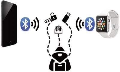 Concept design of Bluetooth attacks on Apple Watches