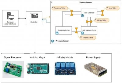 Diagram of the device connection of the control system