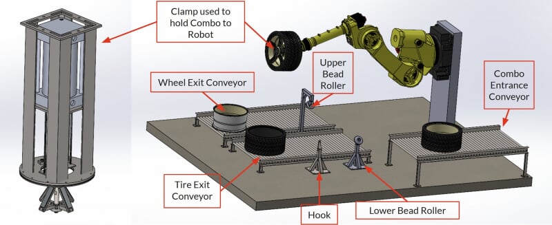 Demounting System Overview - Graphic Created by Mike Puchalski
