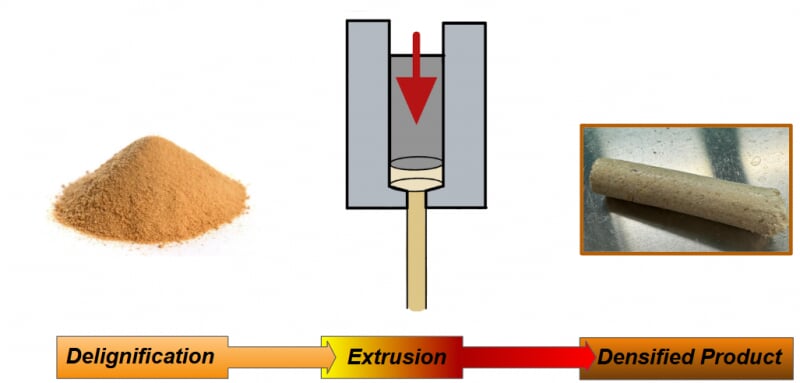 WUD Project Process Steps