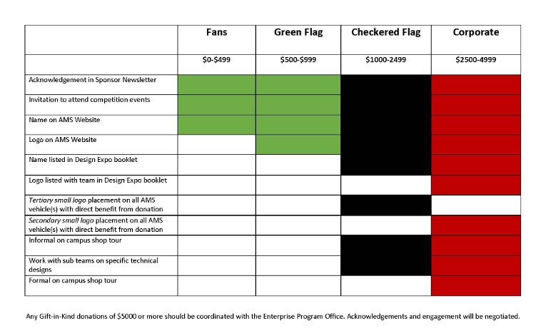 Gift in Kind Sponorship Chart