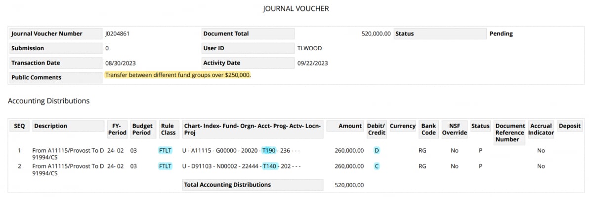 Different fund types over 250k