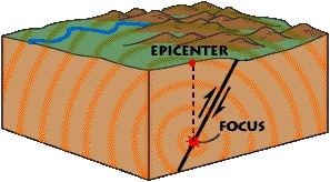 causes of earthquakes