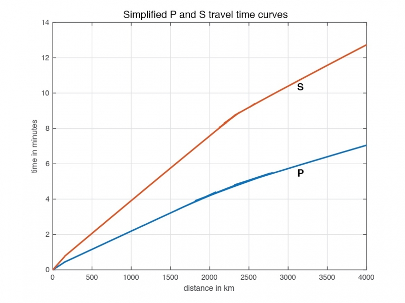 earthquake travel time calculator