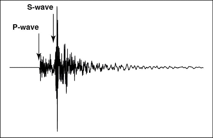 Seismogram showing vertical wiggles and marked features.
