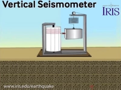 Vertical seismometer has a pen marking vertically on a paper drum.