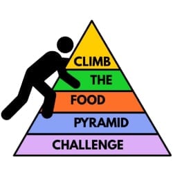 Climb The Food Pyramid Challenge Logo