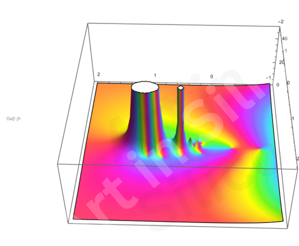 A digital image of a mathematical function in 3D in bright green, blue, and pink. 