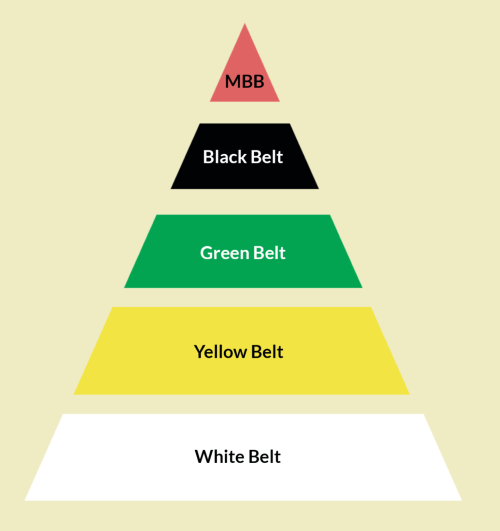 Lean Belt Pyramid