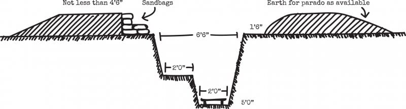 Ww1 trench warfare diagram