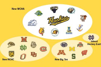 The New WCHA
