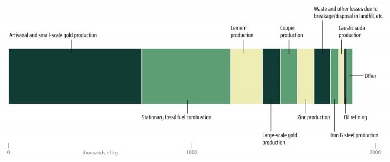 A green-colored chart weighted by block size.