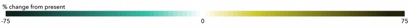 Color coded gradient showing % change from present between -75% to 75%.