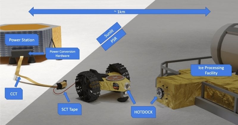 Key components of the rover are shown, full description in the image caption.
