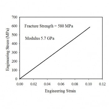 Tensile Test Experiment Materials Science And Engineering Michigan Technological University