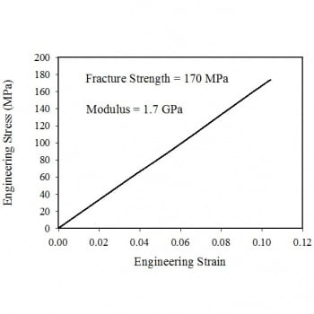 Tensile Test Experiment Materials Science And Engineering Michigan Technological University