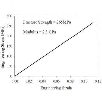 Mild Steel Tensile Strength Chart