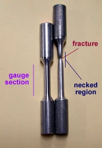 Metal gauge section showing a necked region and a fracture.