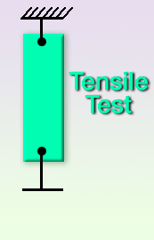 Tensile Test Experiment Materials Science And Engineering Michigan Technological University Tensile Test Experiment Materials Science And Engineering Michigan Technological University