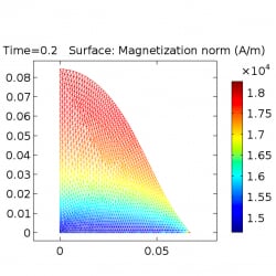 Example of a FEHD plot