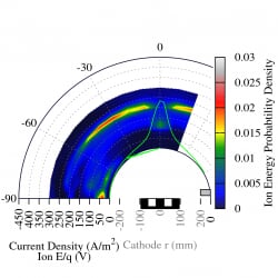 Example of an Ion Energy Distribution