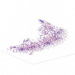 Scatter plot.