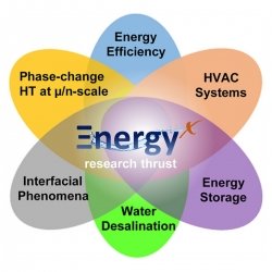 Energy-X Lab