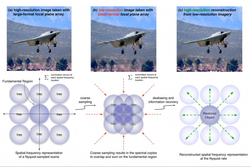 example of image processing to perform upscaling