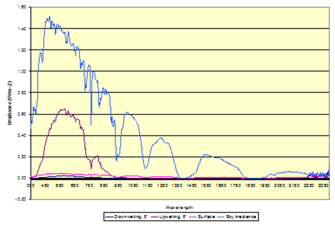 Line graph showing a downward trend.