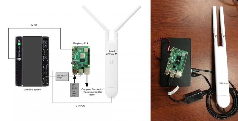 hardware parts drawing and photo side-by-side with raspberry pi and antenna