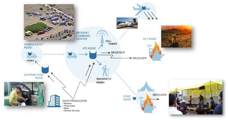 Conceptual graphic described in the caption.