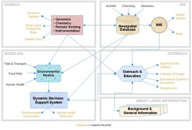 Diagram of data sets.