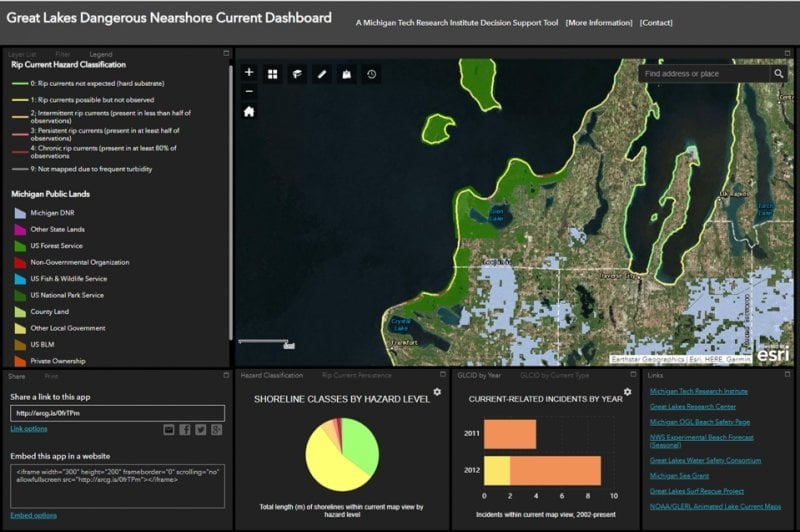 Dashboard example.