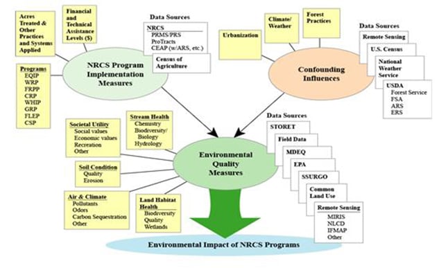 Char of environmental impact.