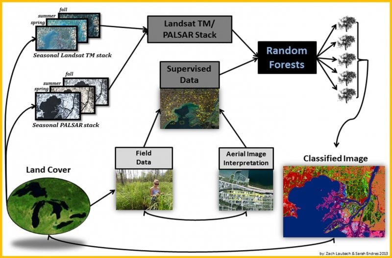 Diagram of methods.