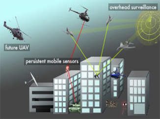 Illustration of city with helicopters, planes, and overhead surveillance.