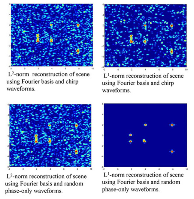 Four radar images of blue space with red dots.