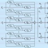 Radar network block diagram.