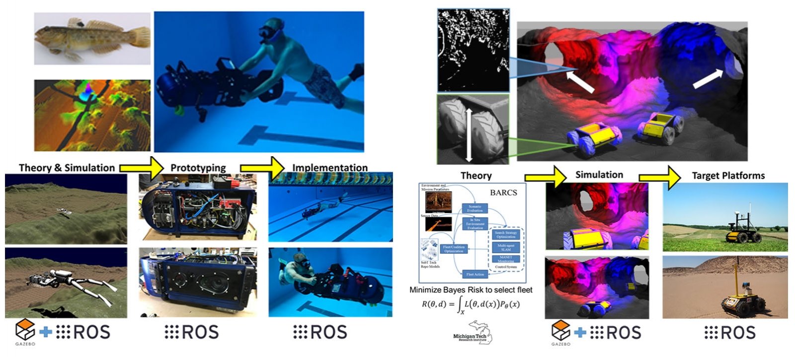Collaborative Autonomous Robots for Underwater Classification and Subterranean Rescue Missions