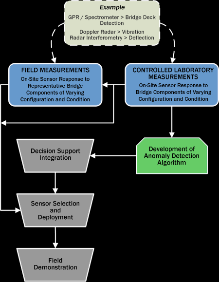 Example Flowchart