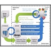 Decision Support Flow Chart - Using Visualization Tools to support decision making by bridge owners and managers