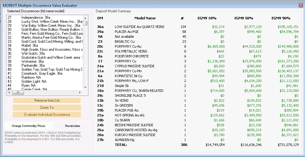 Example input table with columns of numbers.