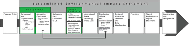Streamlined environmental impact statement flowchart.