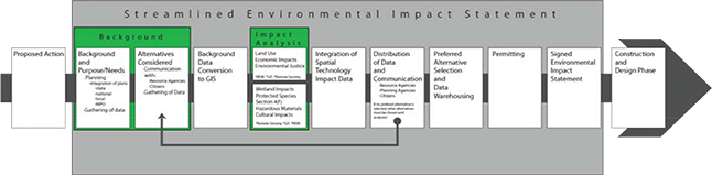 Streamlined environmental impact statement flowchart.