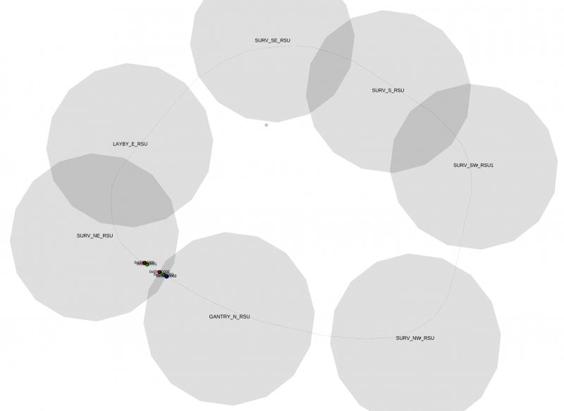 A screenshot of the visualization tool shows the locations of vehicles during a test on the highway loop at ACM, as well as the expected coverage of the RSUs in gray circles.