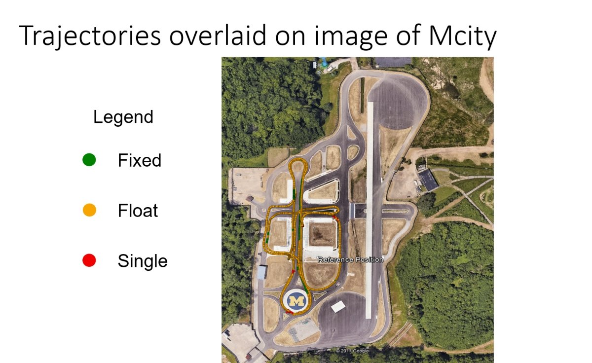 Trajectories overlaid on image of Mcity.