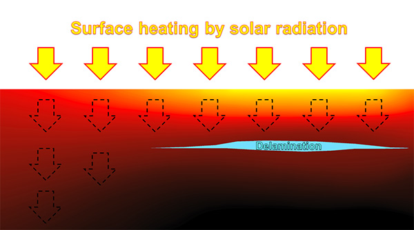 Figure showing delamination from surface heating.