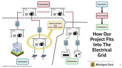 Preview image for 229: Republic Mountain Lake Renewable Energy Substation Evaluation video