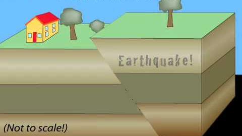 Preview image for Reverse fault video