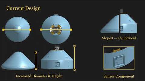 Preview image for 103: H-STEM Enterprise video
